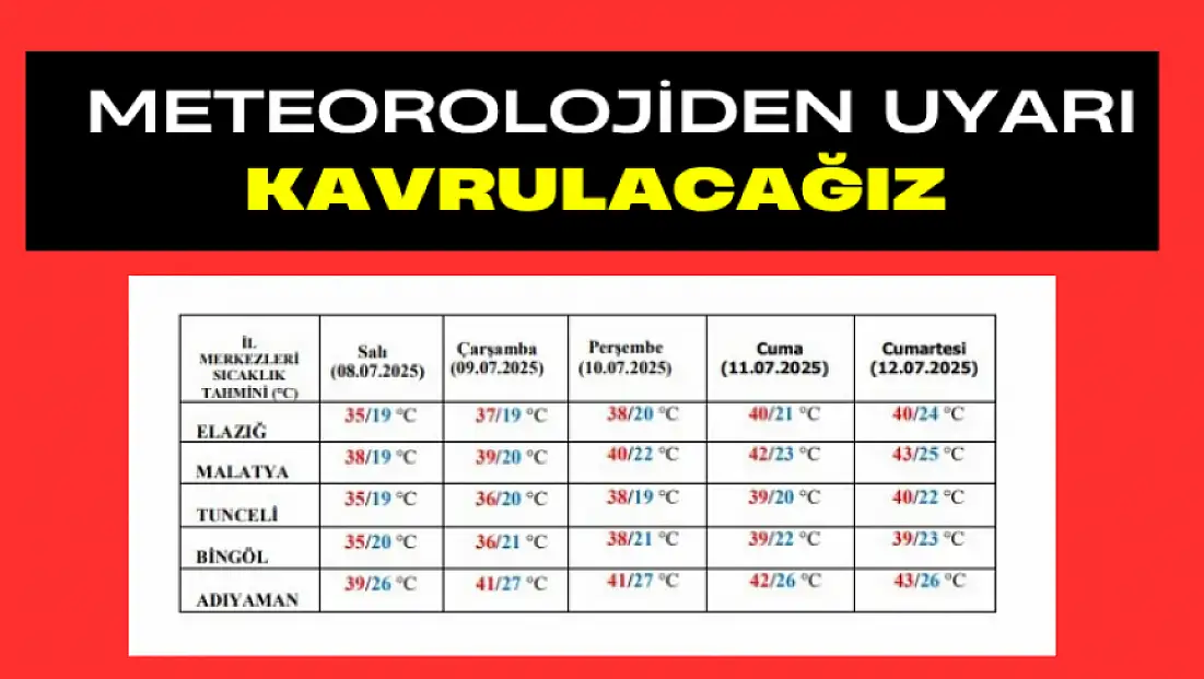 Meteorolojiden uyarı