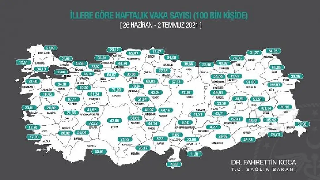 'Adıyaman Türkiye´de en az vakanın görüldüğü il oldu'