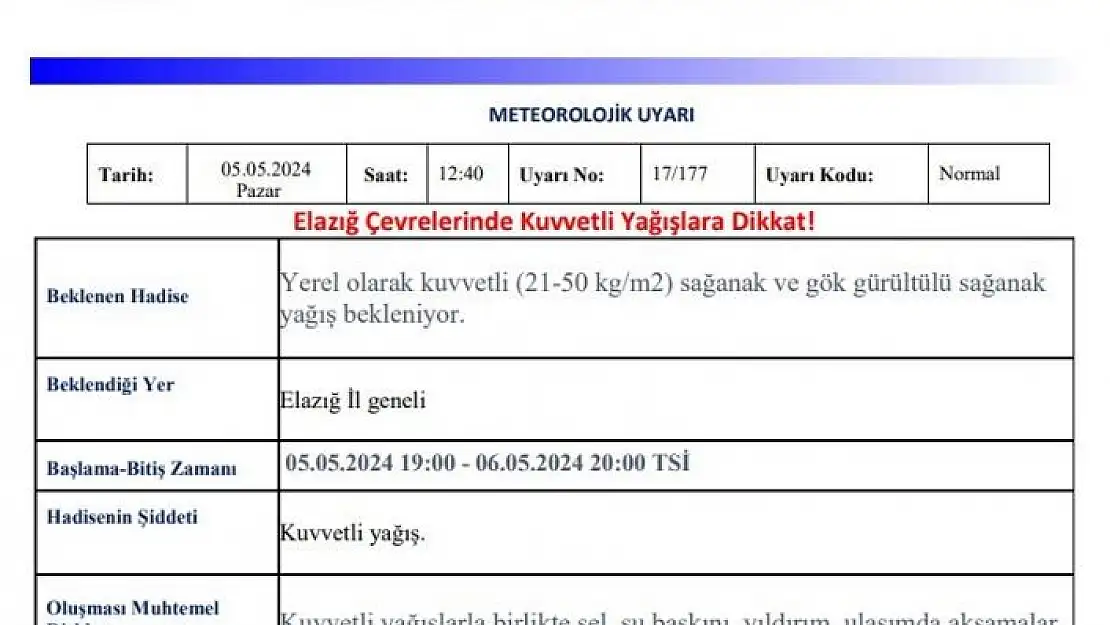 'Elazığ  için kuvvetli yağış uyarısı'