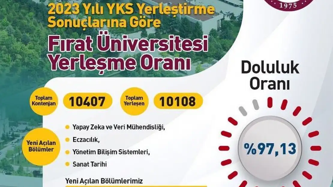 'Fırat Üniversitesi  YKS´de yüzde 98 yerleştirme oranına ulaştı'