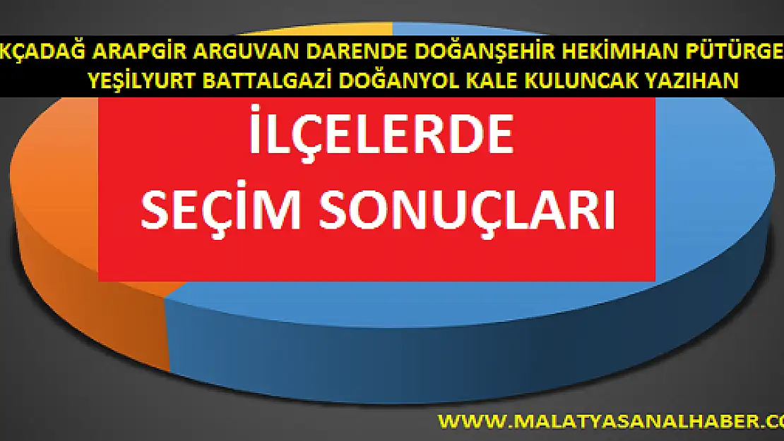 İLÇELERDE HANGİ PARTİ KAÇ OY ALDI?