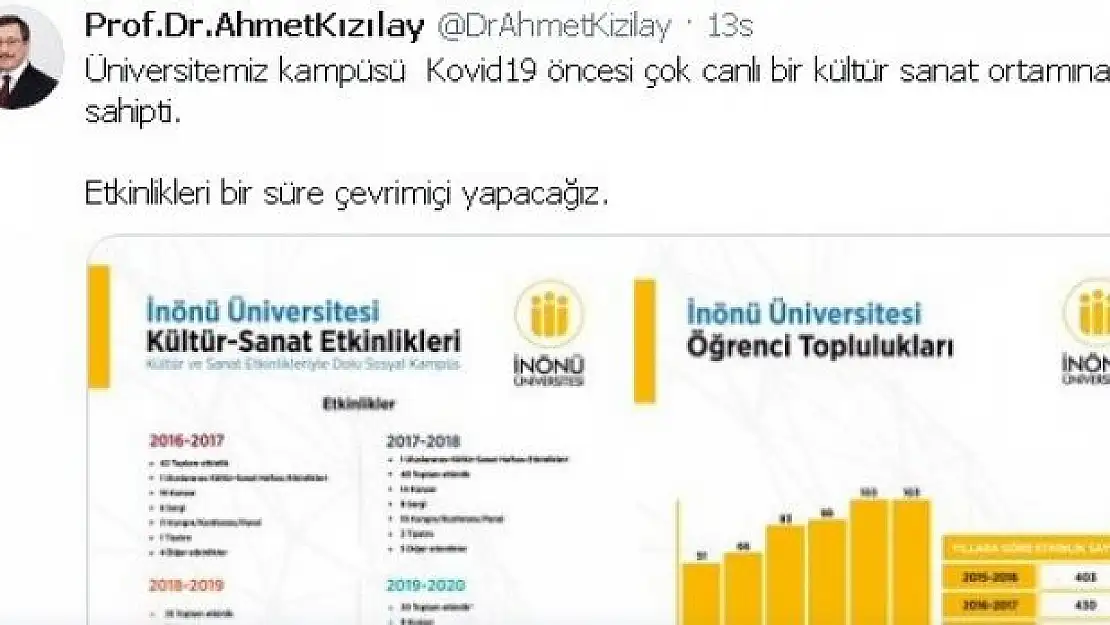 'İnönü Üniversitesi´nde etkinlikler çevrimiçi'