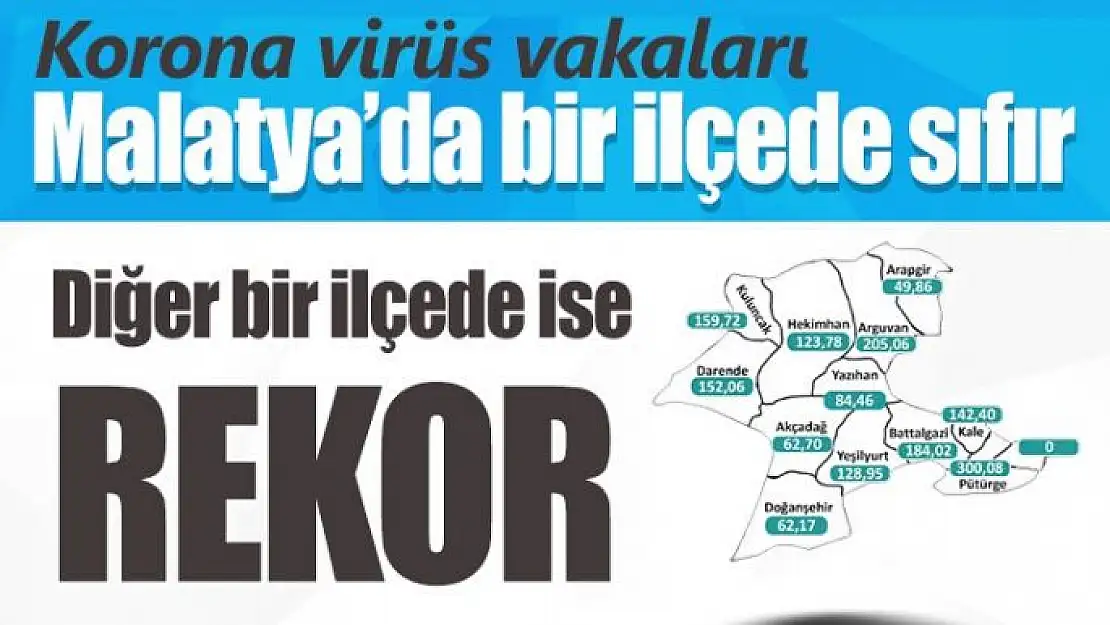 Korona virüs vakaları bir ilçede sıfır