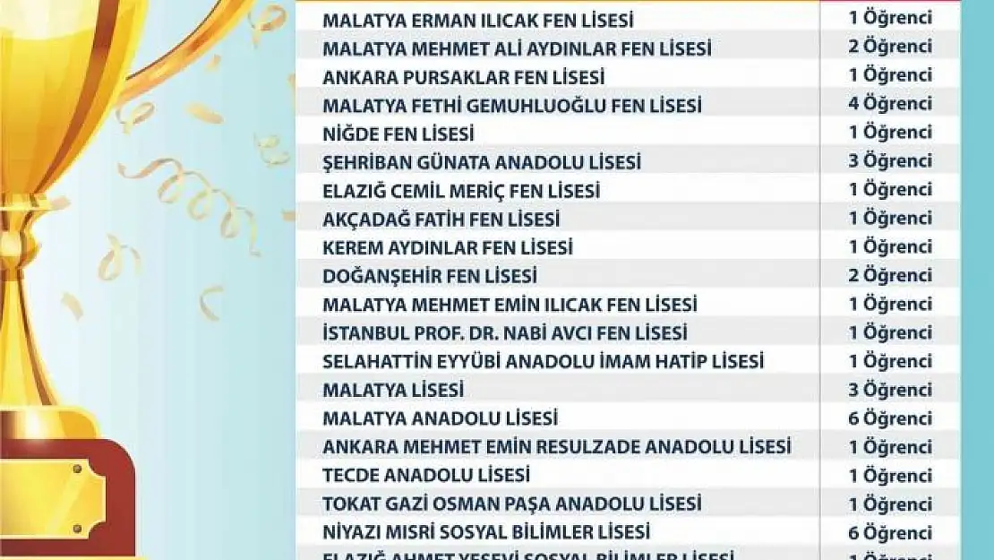 'MABEM´de eğitim alan 23 öğrenci LGS´de başarı oldu'