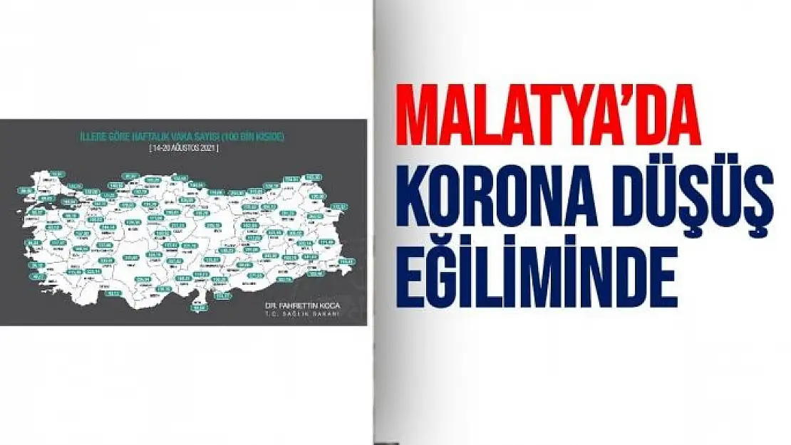 Malatya´da korona düşüş eğiliminde