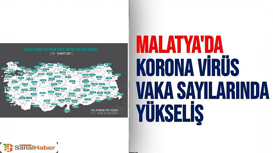 Malatya'da korona virüs vaka sayılarında yükseliş