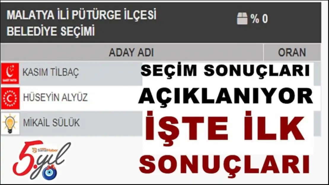Pütürge Yerel Seçim Sonuçları
