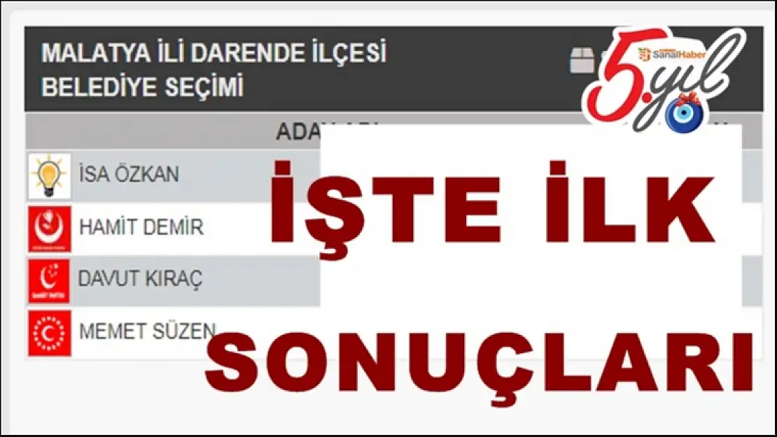 Darende yerel seçim sonuçları