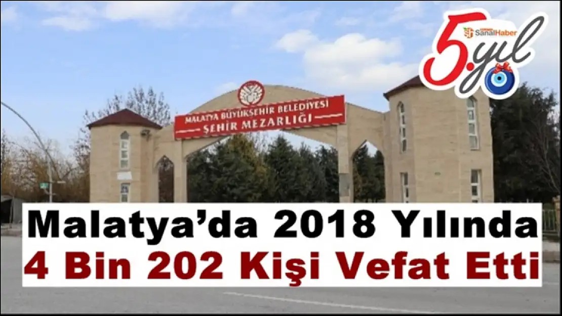 Malatya´da 2018 Yılında 4 Bin 202 Kişi Vefat Etti