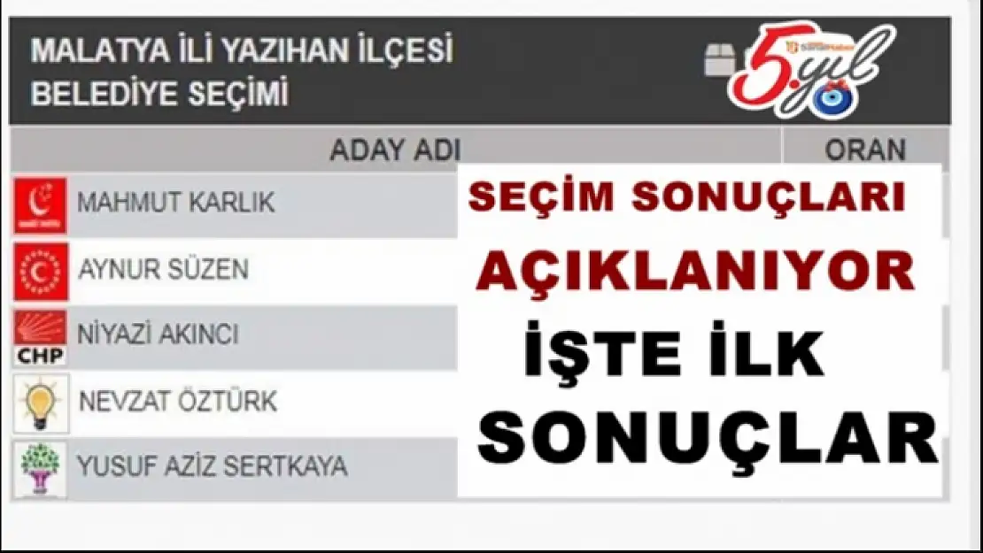Yazıhan'da Yerel Seçim Sonuçları