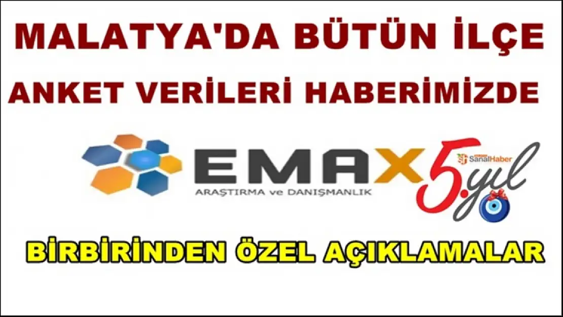 Malatya'da bütün İlçe Anket Verileri