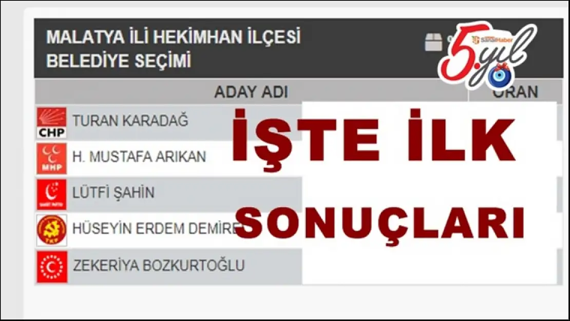 Hekimhan yerel seçim sonuçları