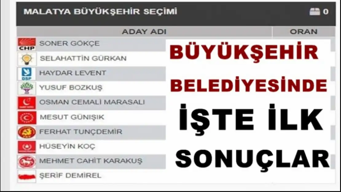 Malatya Büyükşehir Belediyesinde Yerel Seçim Sonuçları