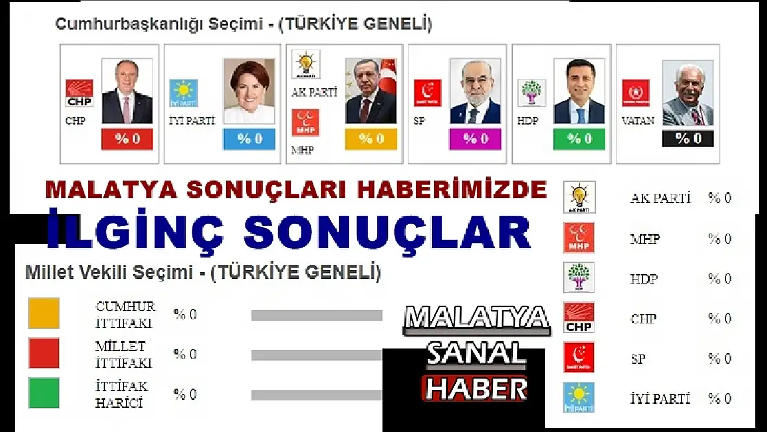 Malatya Seçim sonuçları