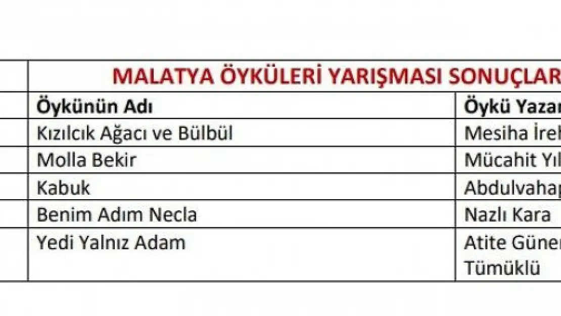 'Malatya öykülerini yazıp ödül kazandılar'