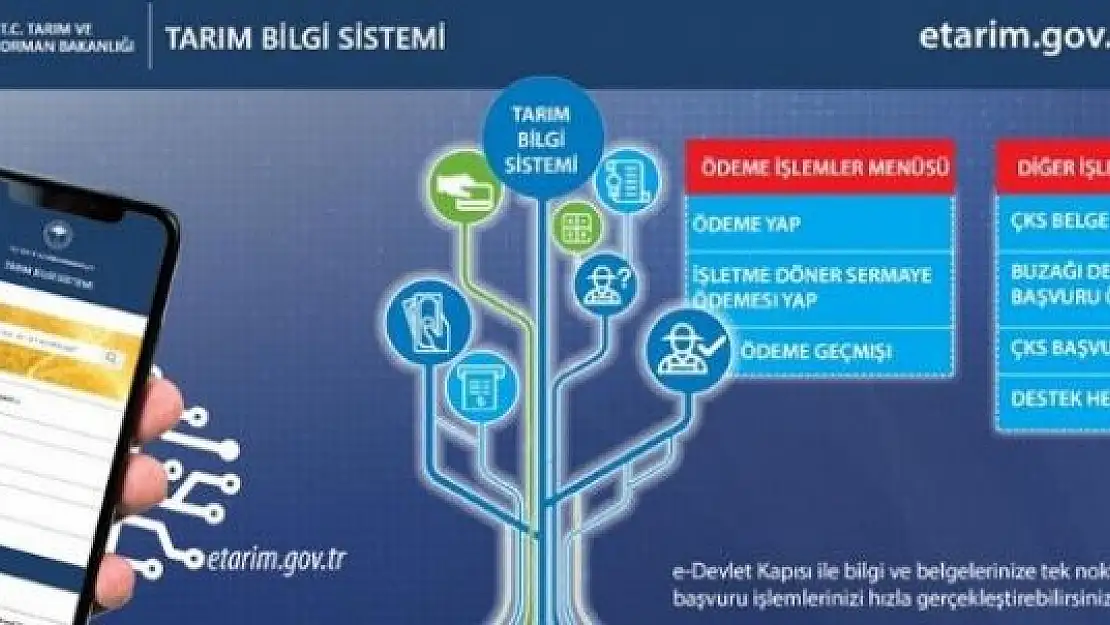 'Malatya Tarım ve Orman Müdürlüğü e-Tarım vurgusu'