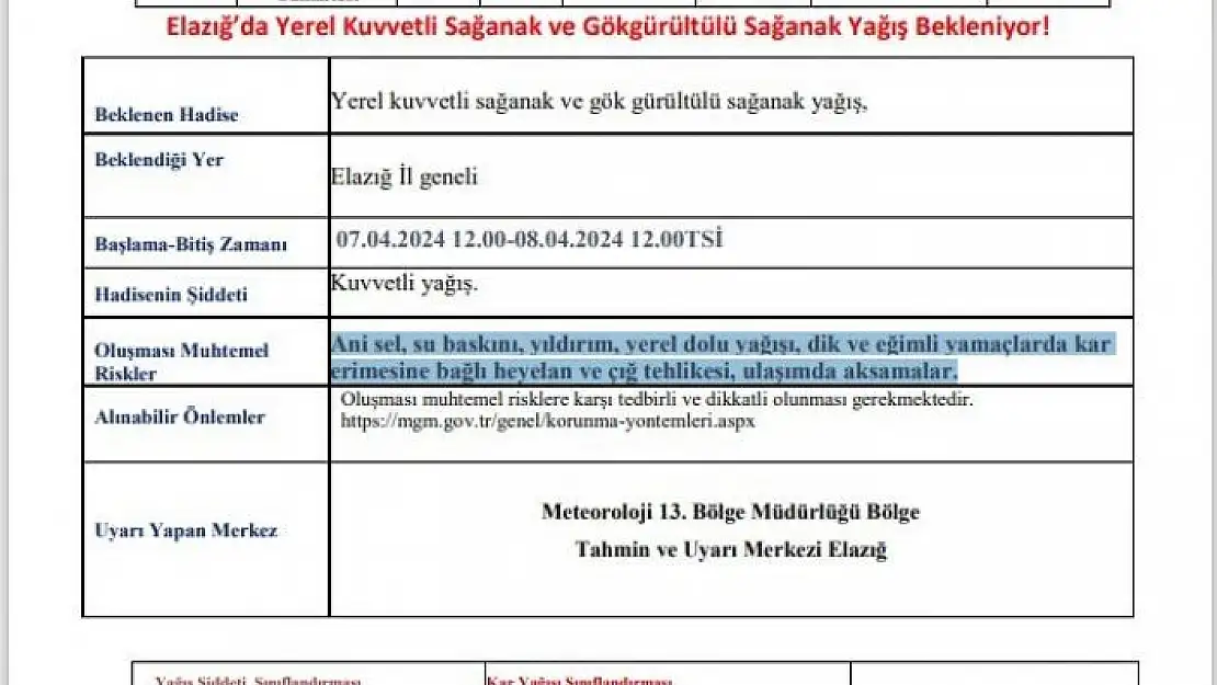 'Meteorolojiden Elazığ için kuvvetli yağış uyarısı'