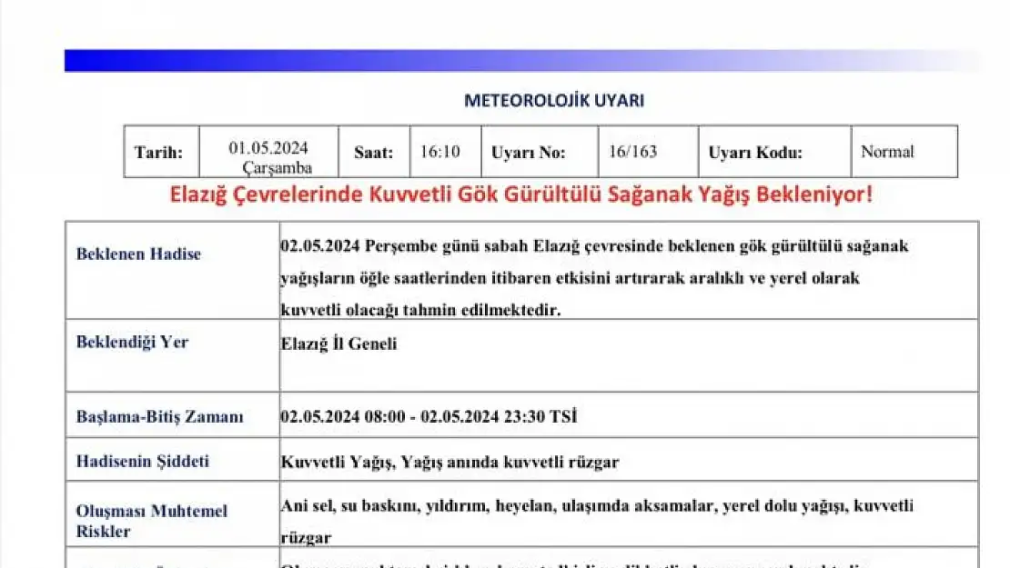 'Meteorolojiden Elazığ için sağanak uyarısı'