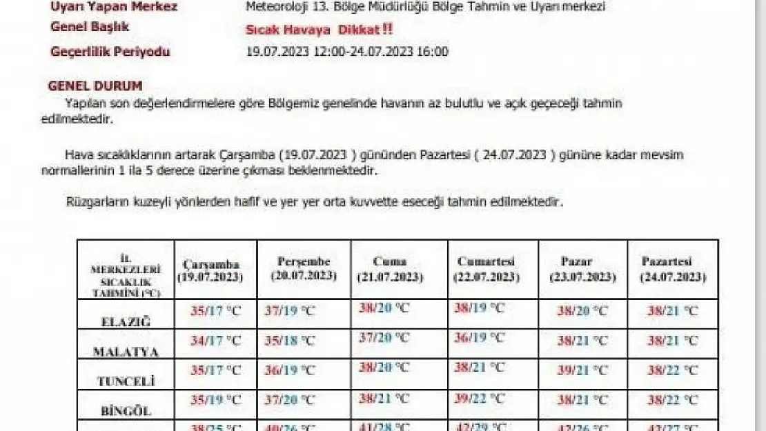 'Meteorolojiden Elazığ için sıcaklık uyarısı'