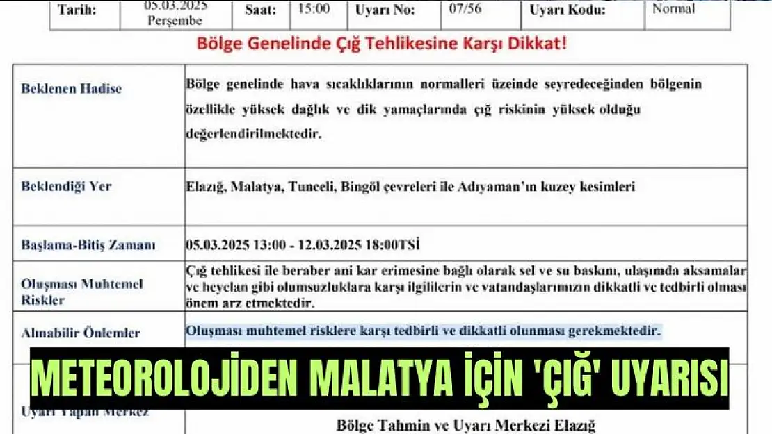 Meteorolojiden Malatya için 'çığ' uyarısı