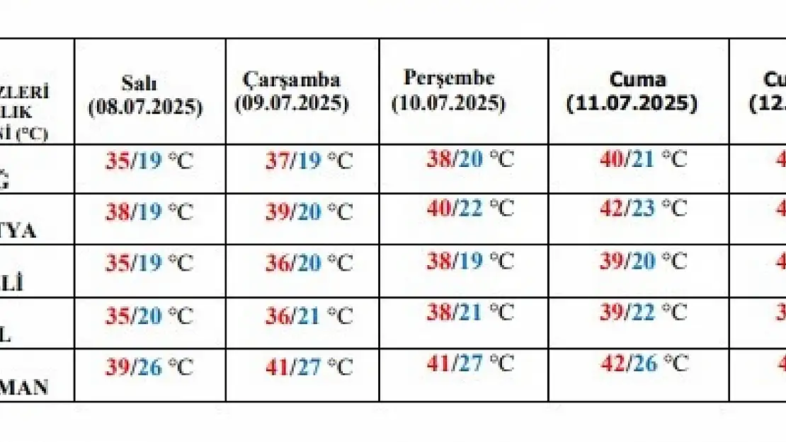 Meteorolojiden uyarı