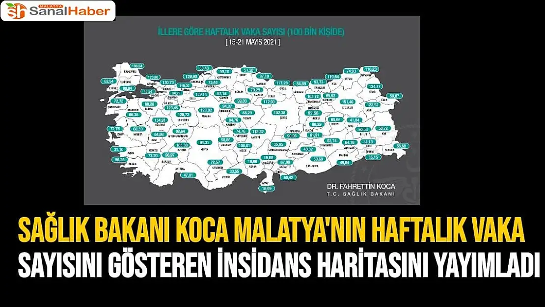 Sağlık Bakanı Koca Malatya'nın haftalık vaka sayısını gösteren insidans haritasını yayımladı