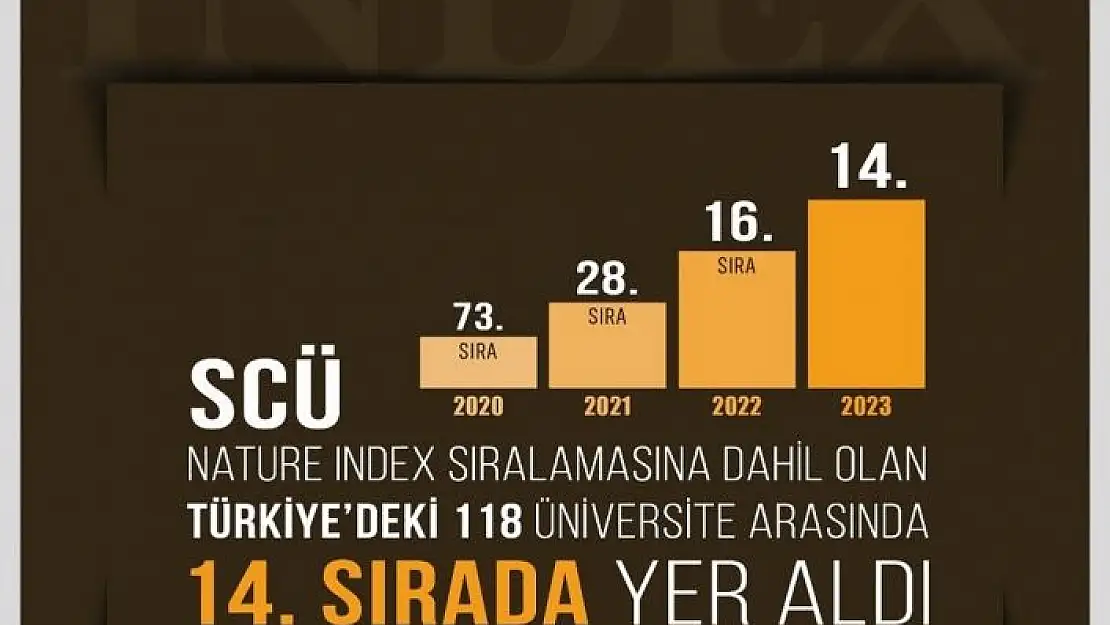 'SCÜ Nature Indeks´te 14. sıraya yerleşti'