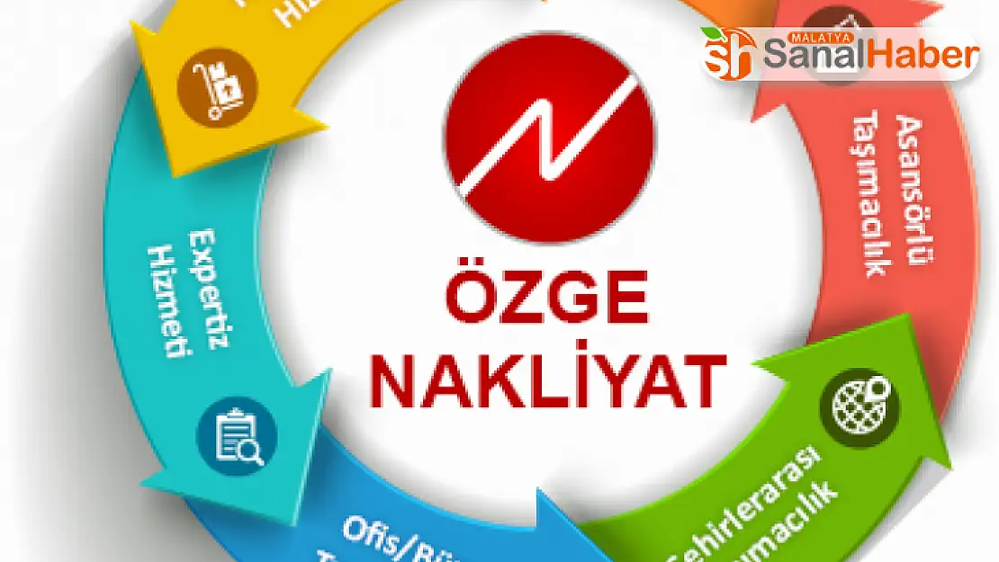 Trabzon´da Evden Eve Nakliyat Hizmetleri