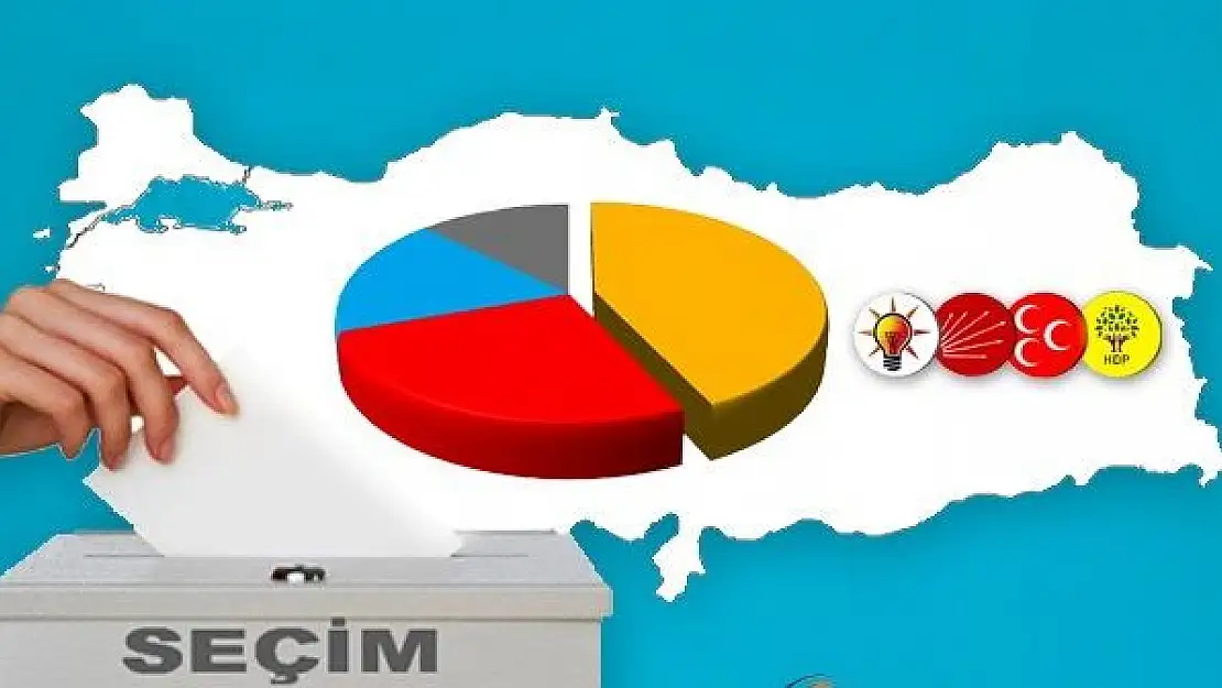 2015 Genel Seçim Takvimi