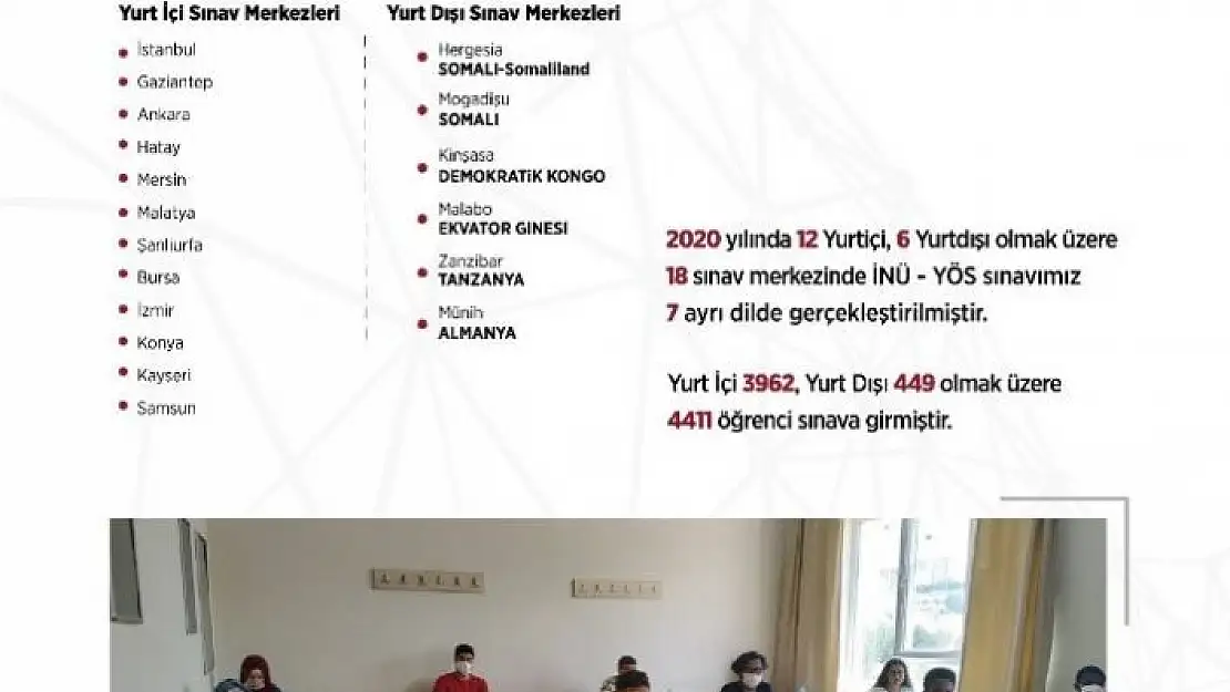 'Uluslararası öğrenci başvuru yoğunluğu'