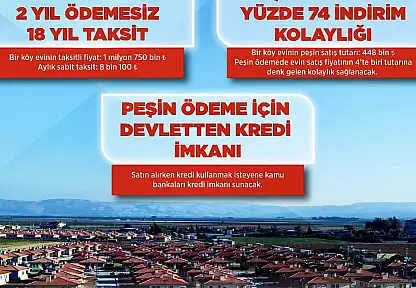 Deprem Bölgesinde Konut Tutarının Yüzde 65'ini Devlet Karşılayacak