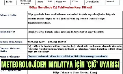 Meteorolojiden Malatya için 'çığ' uyarısı