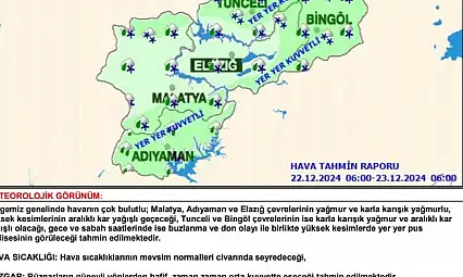 Meteorolojiden Malatya için kuvvetli yağış uyarısı
