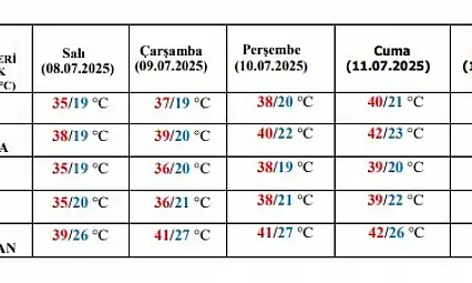 Meteorolojiden uyarı