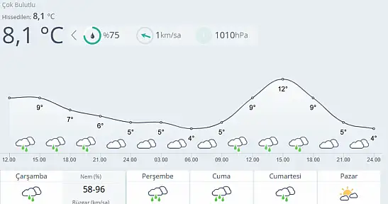 Malatya'da Yağmur Etkili Olacak