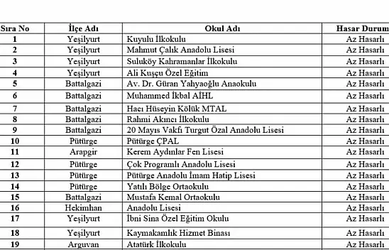 Malatya'da 21 okul Cuma günü tatil edildi