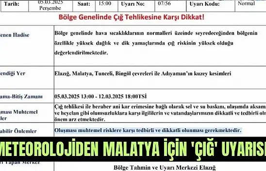 Meteorolojiden Malatya için 'çığ' uyarısı