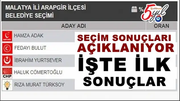 Arapgir'de Yerel seçim sonuçları