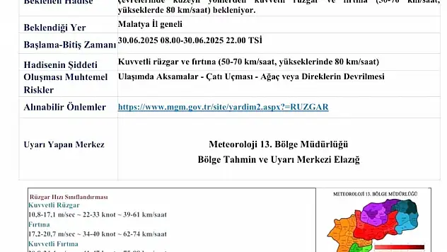 Malatya için fırtına uyarısı: Rüzgarın hızı 80 km'ye ulaşabilir