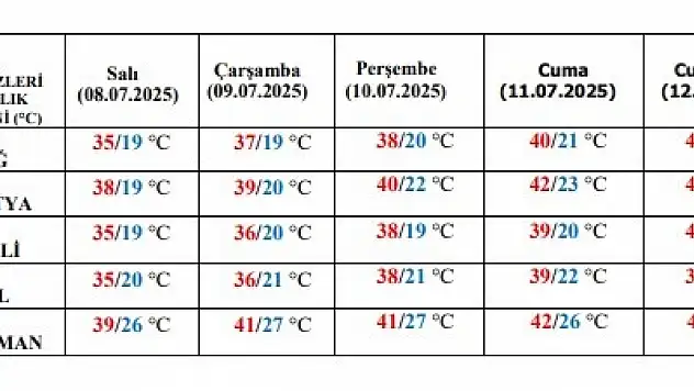 Meteorolojiden uyarı