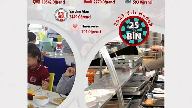 '17 bin öğrenciye ücretsiz sıcak yemek'
