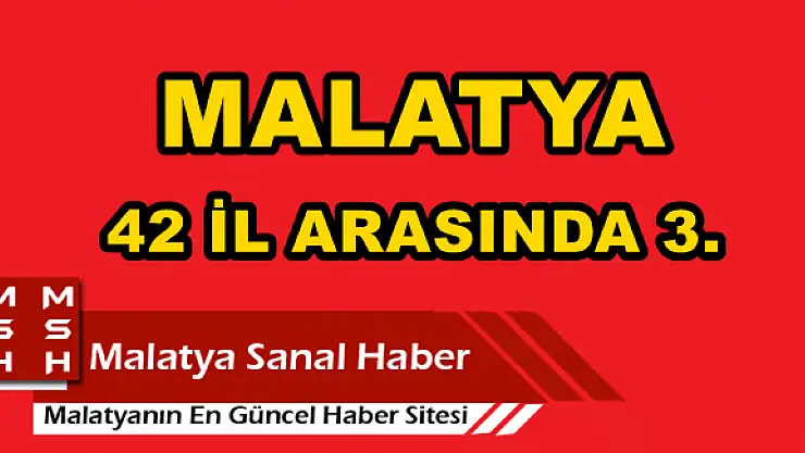MALATYA 42 İL ARASINDA 3.