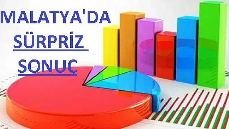 MALATYA'DA SÜRPRİZ SONUÇ