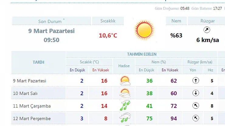 MALATYA'DA BU HAFTA HAVA DURUMU NASIL