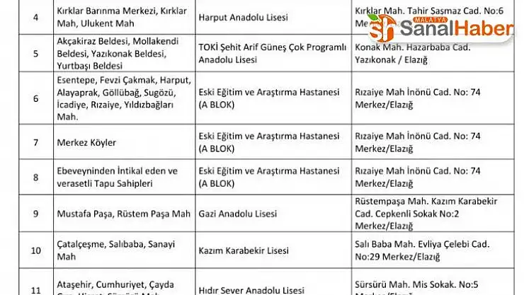 Elazığ'da hak sahipliği başvuru süreci 15 Haziran'da 17 noktada  başlıyor