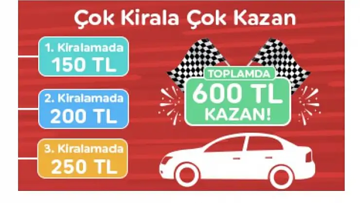 İzmir'de Gezilecek Müzeler