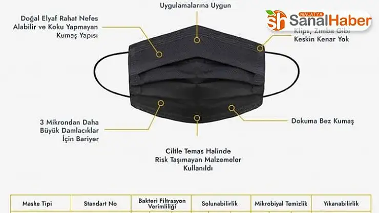 Kipaş Tekstil, yıkanabilir kumaş ve bez meşke üretime başladı