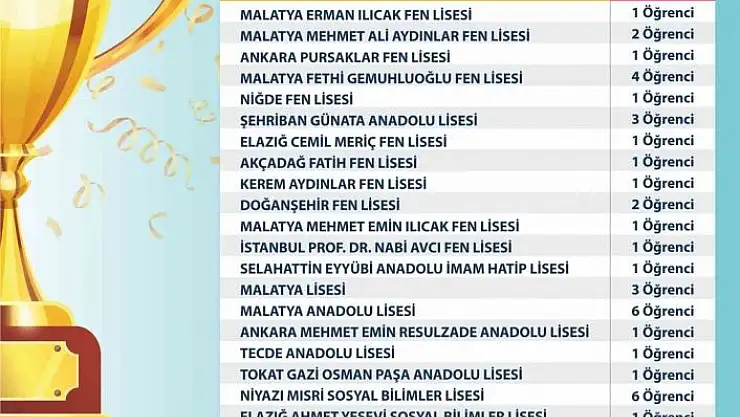 'MABEM´de eğitim alan 23 öğrenci LGS´de başarı oldu'