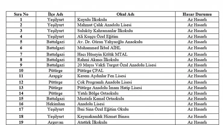 Malatya'da 21 okul Cuma günü tatil edildi