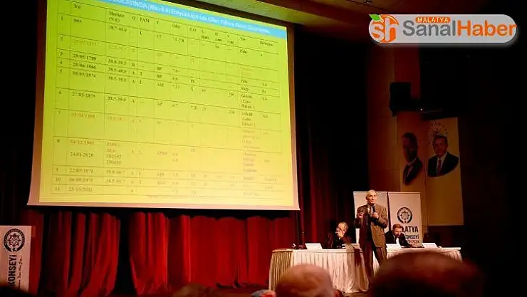 Malatya'da deprem panel düzenlendi